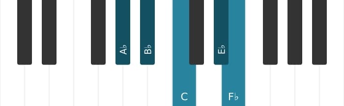 Piano scale for A flat Flat six pentatonic