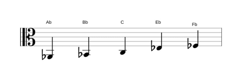 Sheet music of the A flat Flat six pentatonic scale in three octaves (2)