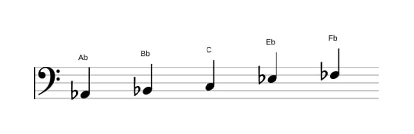 Sheet music of the A flat Flat six pentatonic scale in three octaves (2)