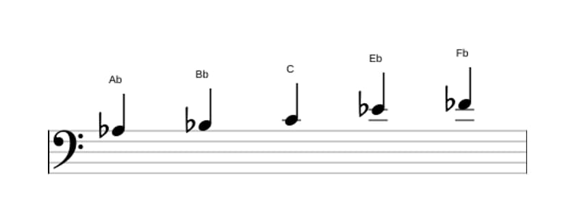 Sheet music of the A flat Flat six pentatonic scale in three octaves (3)