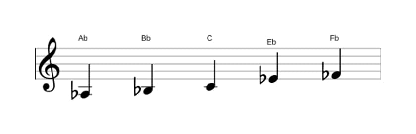 Sheet music of the A flat Flat six pentatonic scale in three octaves (3)