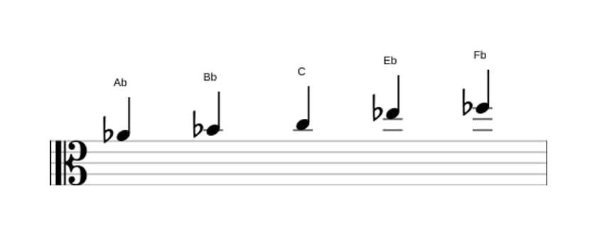 Sheet music of the A flat Flat six pentatonic scale in three octaves (4)