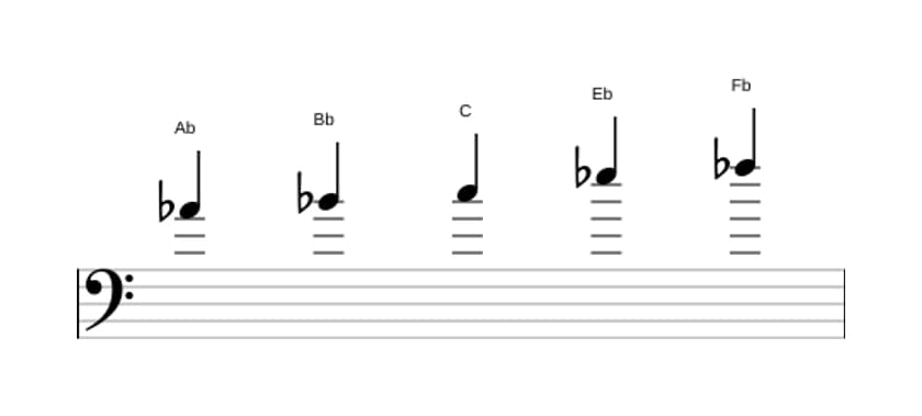Sheet music of the A flat Flat six pentatonic scale in three octaves (4)
