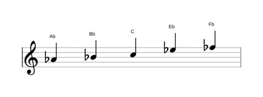Sheet music of the A flat Flat six pentatonic scale in three octaves (4)