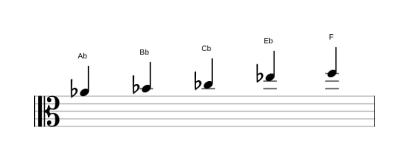Sheet music of the A flat Flat three pentatonic scale in three octaves (4)