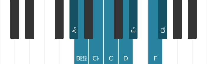 Piano scale for A flat Half whole diminished