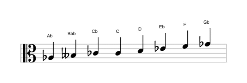 Sheet music of the A flat Half whole diminished scale in three octaves (3)