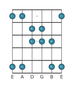 Guitar scale for A flat Hirajoshi in position 6