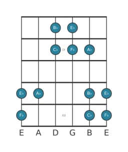 Guitar scale for A flat Hirajoshi in position 7