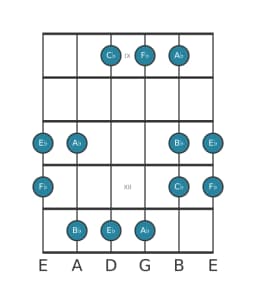 Guitar scale for A flat Hirajoshi in position 8