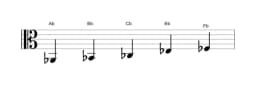 Sheet music of the A flat Hirajoshi scale in three octaves (2)