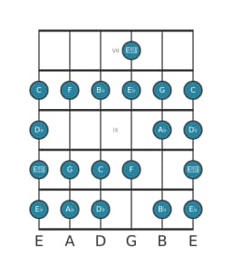 Guitar scale for A flat Ichikosucho in position 6