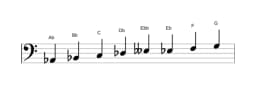 Sheet music of the A flat Ichikosucho scale in three octaves (2)