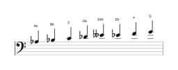 Sheet music of the A flat Ichikosucho scale in three octaves (3)