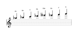 Sheet music of the A flat Ichikosucho scale in three octaves (5)