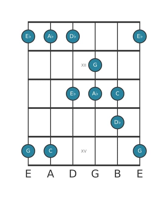 Guitar scale for A flat Ionian pentatonic in position 10