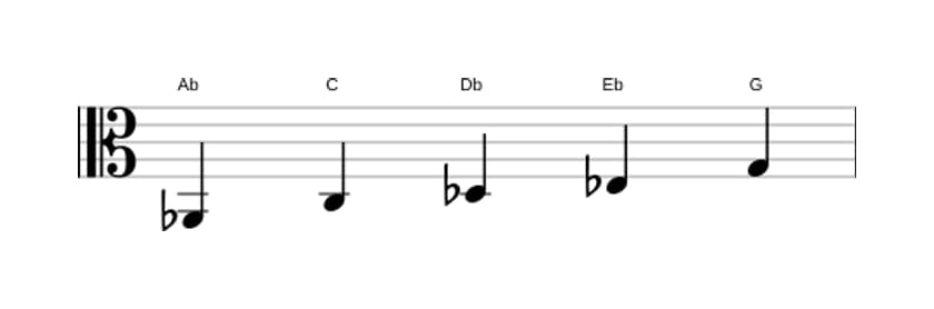Sheet music of the A flat Ionian pentatonic scale in three octaves (2)