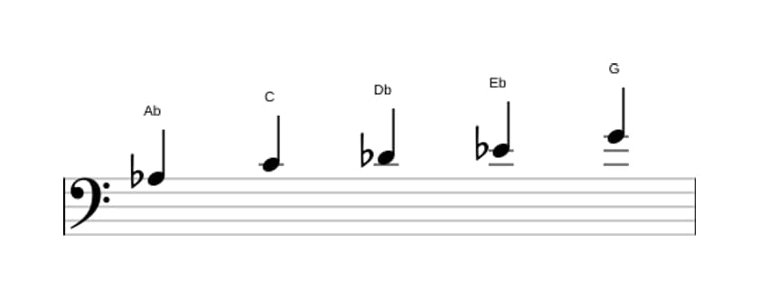 Sheet music of the A flat Ionian pentatonic scale in three octaves (3)