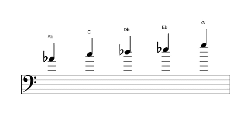 Sheet music of the A flat Ionian pentatonic scale in three octaves (4)