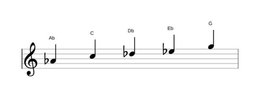 Sheet music of the A flat Ionian pentatonic scale in three octaves (4)