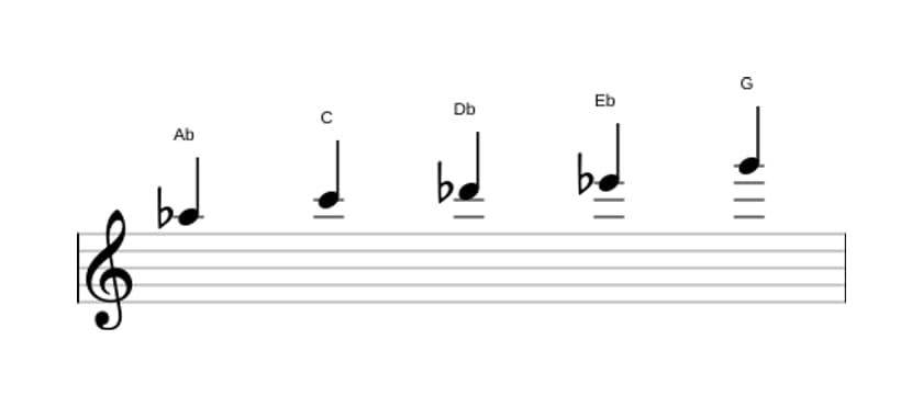 Sheet music of the A flat Ionian pentatonic scale in three octaves (5)