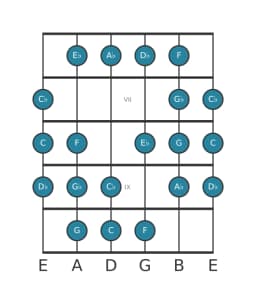 Guitar scale for A flat Kafi raga in position 5