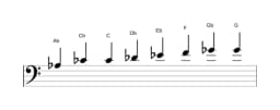 Sheet music of the A flat Kafi raga scale in three octaves (3)