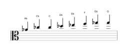 Sheet music of the A flat Kafi raga scale in three octaves (4)