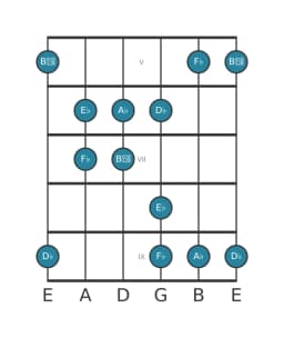 Guitar scale for A flat Kumoijoshi in position 4