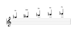 Sheet music of the A flat Kumoijoshi scale in three octaves (5)