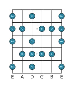 Guitar scale for A flat Leading whole tone in position 1