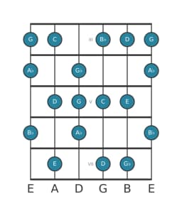 Guitar scale for A flat Leading whole tone in position 2