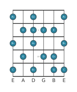 Guitar scale for A flat Leading whole tone in position 3