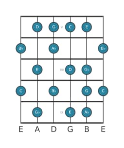 Guitar scale for A flat Leading whole tone in position 4