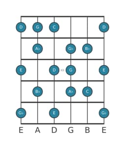 Guitar scale for A flat Leading whole tone in position 9