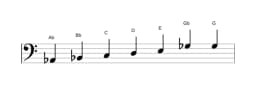 Sheet music of the A flat Leading whole tone scale in three octaves (2)