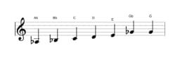Sheet music of the A flat Leading whole tone scale in three octaves (3)