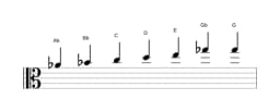 Sheet music of the A flat Leading whole tone scale in three octaves (4)