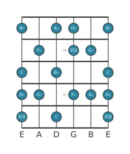 Guitar scale for A flat Locrian major in position 5
