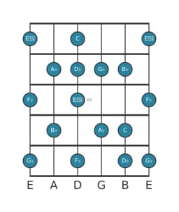 Guitar scale for A flat Locrian major in position 9