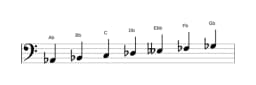Sheet music of the A flat Locrian major scale in three octaves (2)