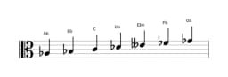 Sheet music of the A flat Locrian major scale in three octaves (3)