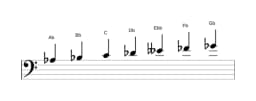 Sheet music of the A flat Locrian major scale in three octaves (3)