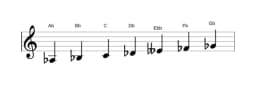 Sheet music of the A flat Locrian major scale in three octaves (3)