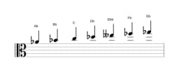 Sheet music of the A flat Locrian major scale in three octaves (4)
