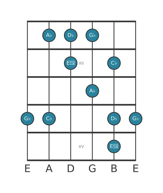 Guitar scale for A flat Locrian pentatonic in position 10