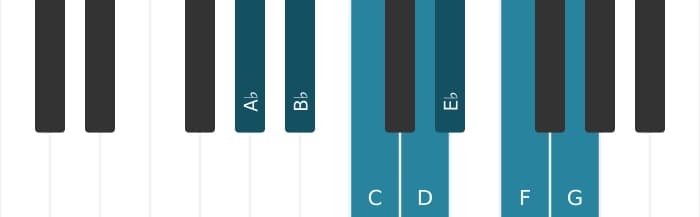 Piano scale for A flat Lydian