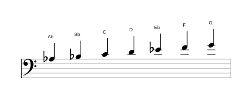 Sheet music of the A flat Lydian scale in three octaves (3)
