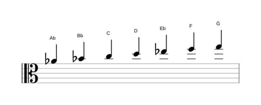 Sheet music of the A flat Lydian scale in three octaves (4)