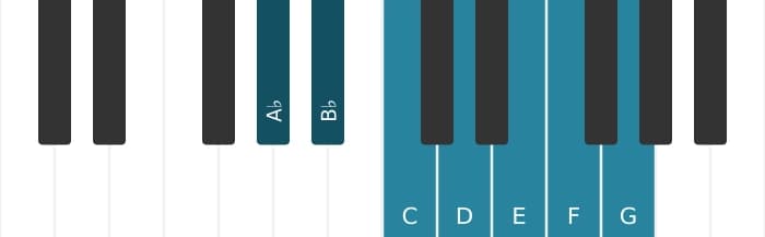 Piano scale for A flat Lydian Augmented